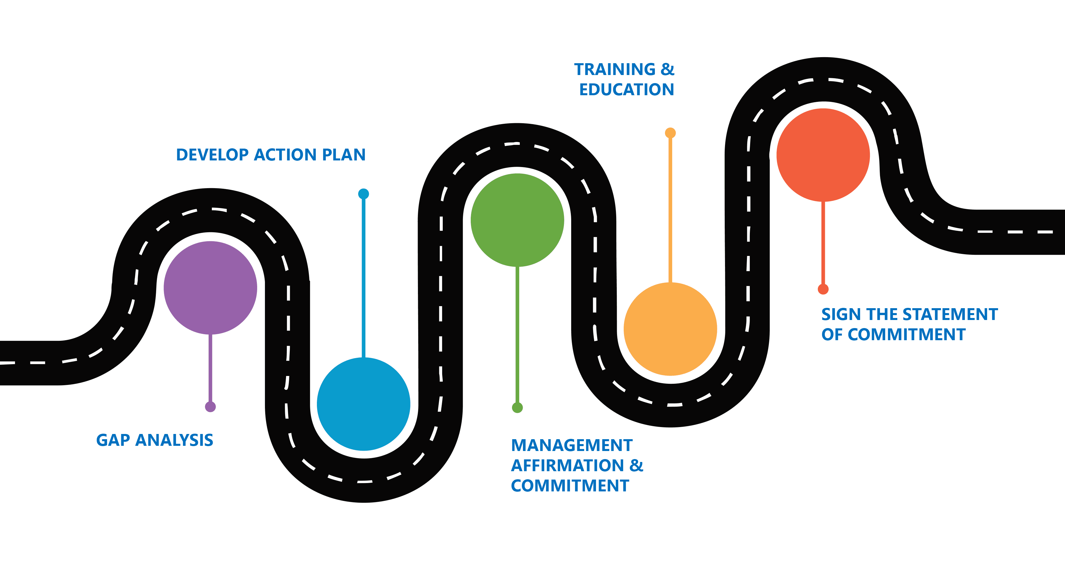 Road map development